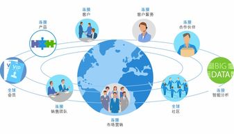 数字化转型浪潮下，大型企业如何选择高效的企业管理软件——以高亚科技8Manage为例