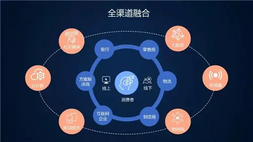 制造业供应链策略与企业管理优化解析